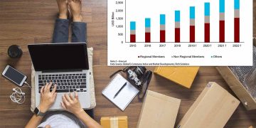 What’s the Secret Behind Asia Pacific’s Booming E-commerce?